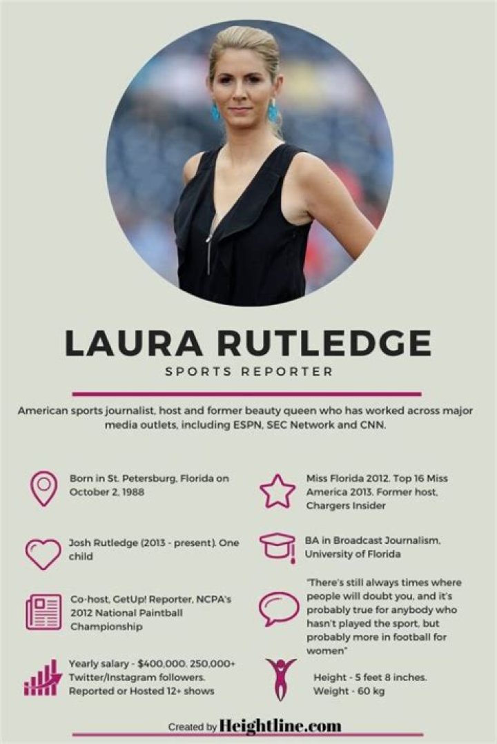 Who Is Laura Rutledge All About Her