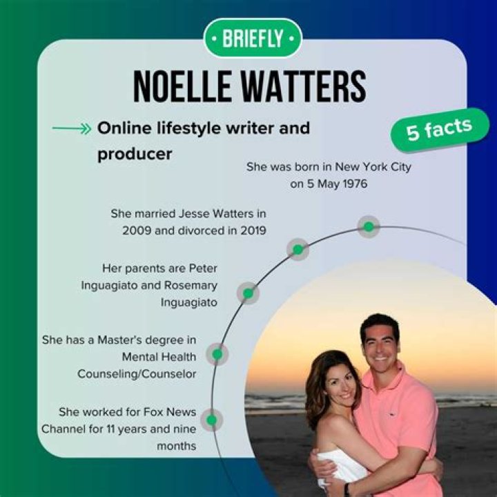 Who Is Noelle Watters? 6 Quick Facts About Jesse Watters' Ex-Wife